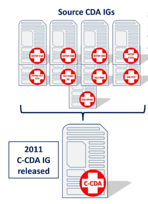 C-CDA