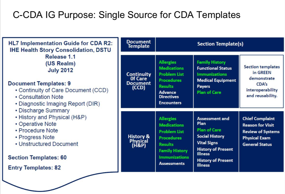 C-CDA2