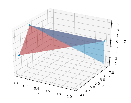 matplotlib